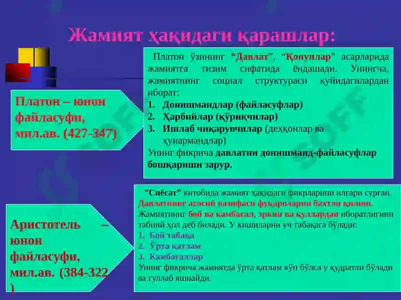 FALSAFA. Иқтисодий мутахассисликлар учун дарслик 7