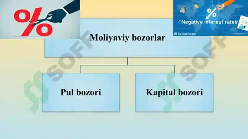 Moliya tizimi 7