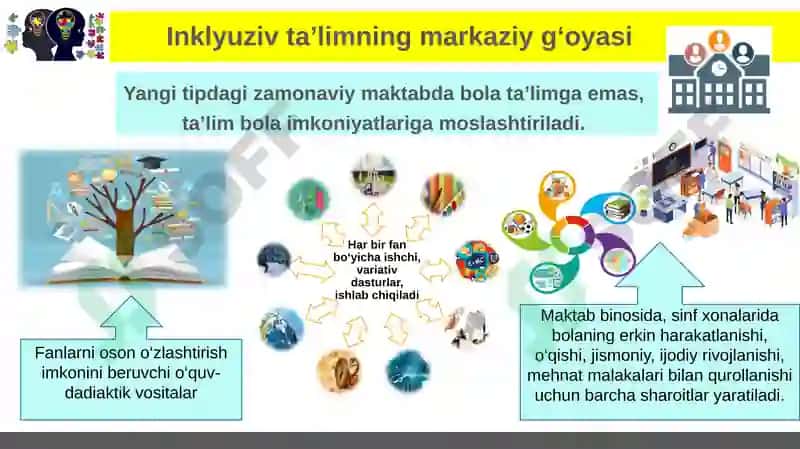 Inklyuziv ta'lim uchun maxsus ta'lim materiallari 7