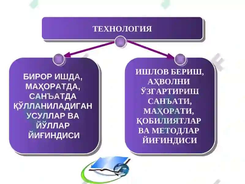 Ta'limda pedagogik texnologiyalar 7