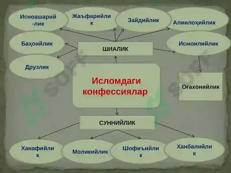 Динлар 7