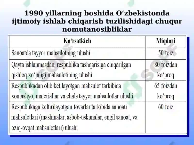 O‘zbekiston Respublikasining Tarixi 7