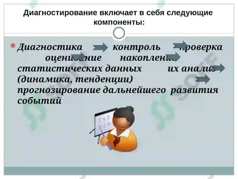Диагностика обучености учащихся как дидактическая категория 7