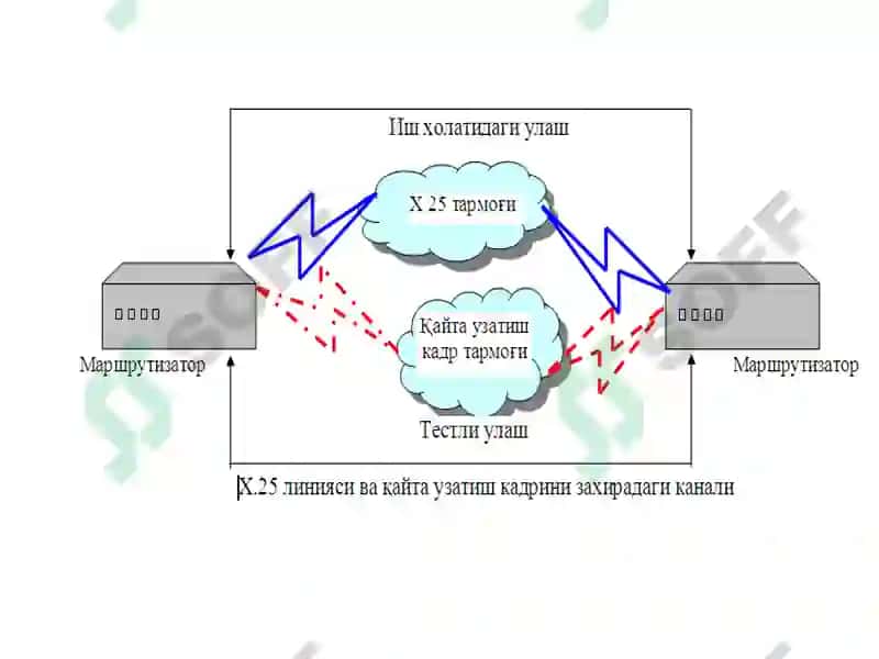 Телекоммуникация сўхасида муаммоларни ёчиш ташкилотлари 7