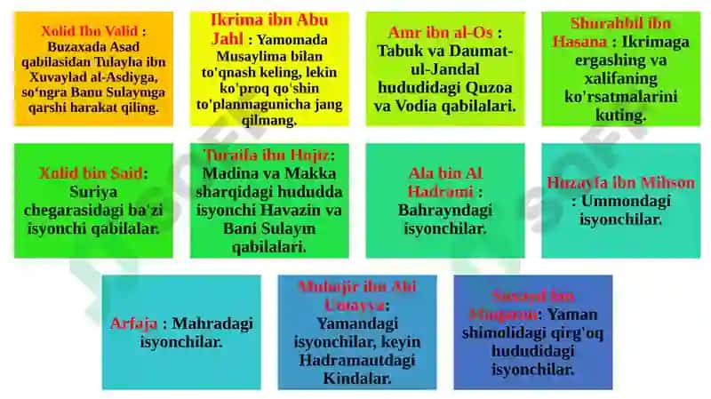 Abu BakrSiddiqning xalifae tib hisoblanishi 7