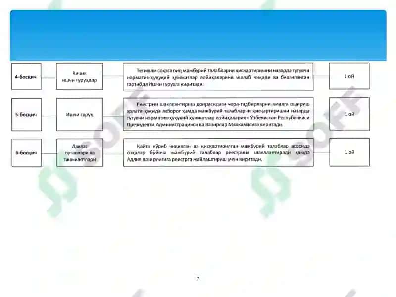 INNOVATSION IQTISODIYOT 7