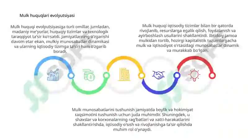 Mulkchilik munosabati va iqtisodiyot tizimi 7