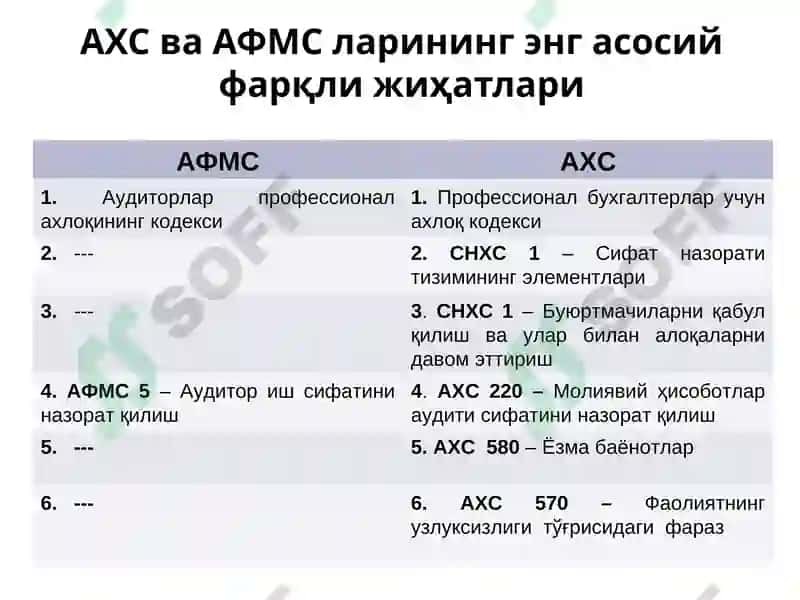 Аудитнинг халқаро стандартлари 7