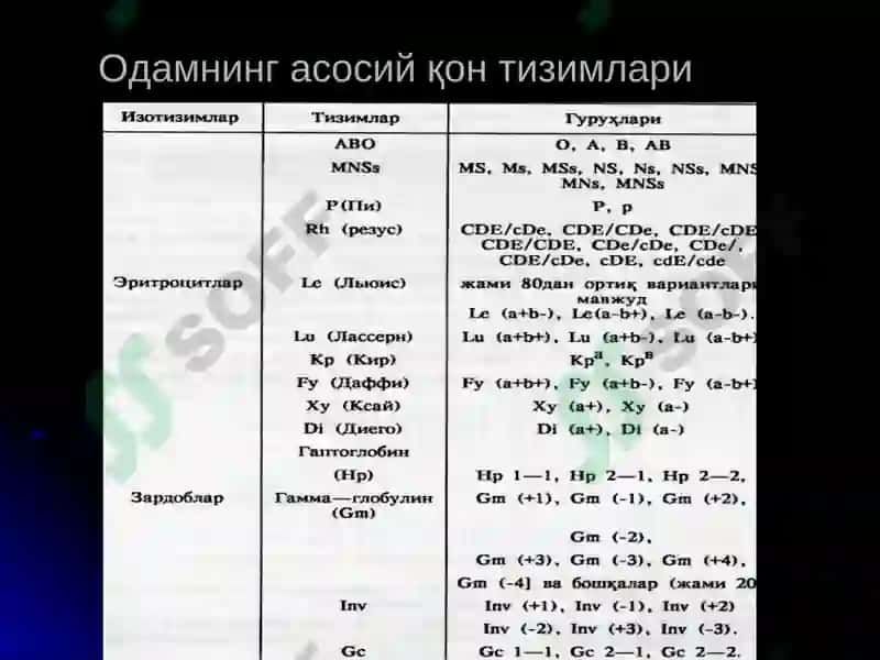 ЖПКга оид ашёвий далил тушунчаси 7