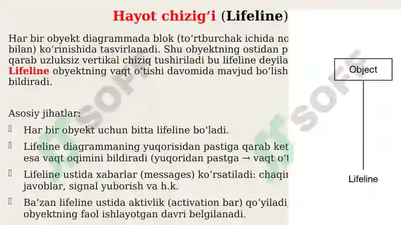 Umlda ketma-ketlik diagrammalari 7