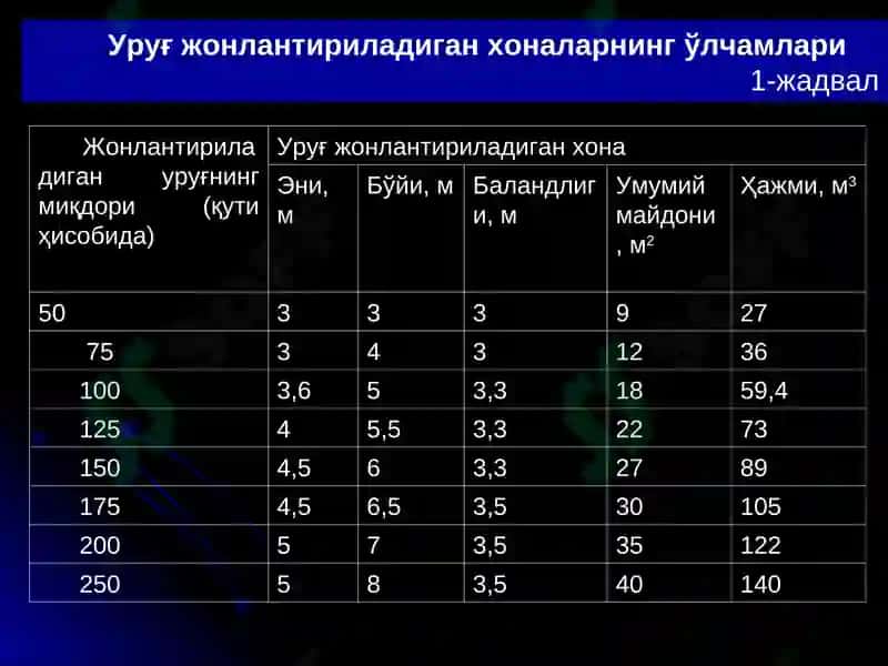 Инкубаторияни танлаш, ташкил этиш ва ипак қурти уруғини инкубацияга қўйиш муддатларини аниқлаш 7