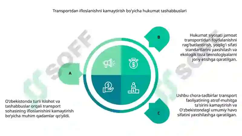 O'zbekistonda atrof muhit ifloslanishida transport soxasi ulushini kamaytirishda amalga oshirilayotgan islohotlar 7