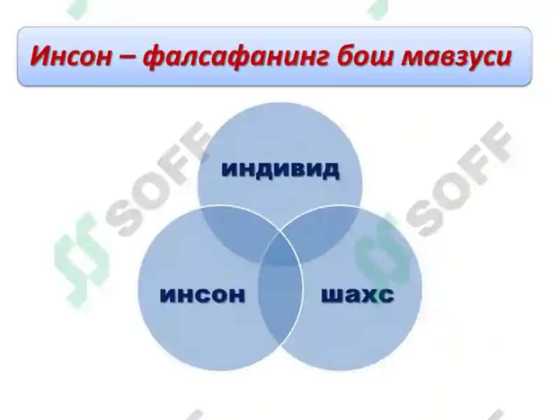 Inson - Falsafaning bosh mavzusi 7