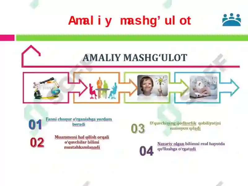 Informatika va AT fanii o'yicle emeirsoiatioriyea mashg‘ulotlerini O*tkezish metodiikesii 7