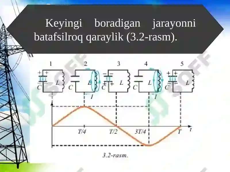Tebranish va to’lqinlar 8