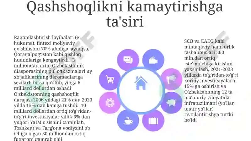 Oʻzbekistonning global integratsiyasining drayverlari va qiyinchiliklari 8