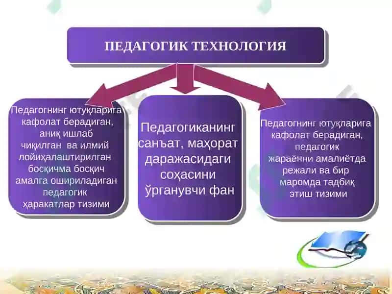 Ta'limda pedagogik texnologiyalar 8