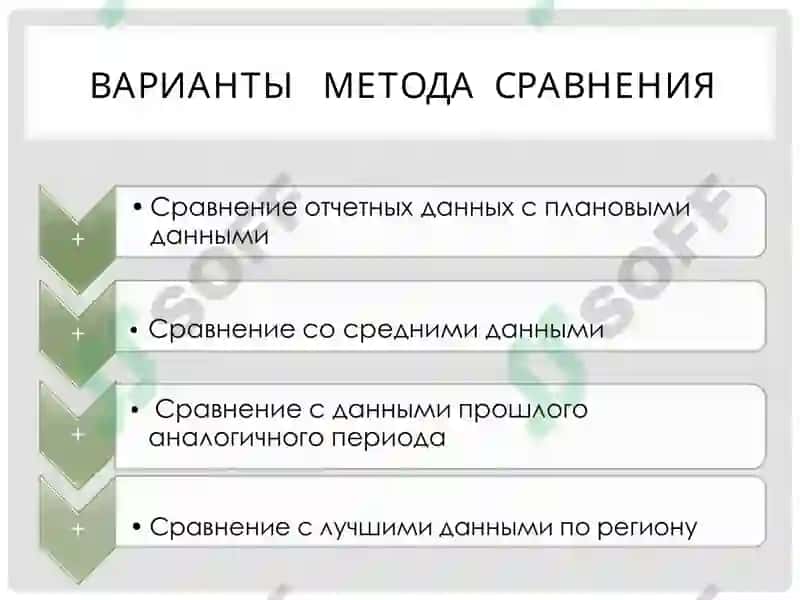 ОСНОВЫ ЭКОНОМИЧЕСКОГО АНАЛИЗА ХОЗЯЙСТВЕННО-ФИНАНСОВОЙ ДЕЯТЕЛЬНОСТИ АПТЕК 8