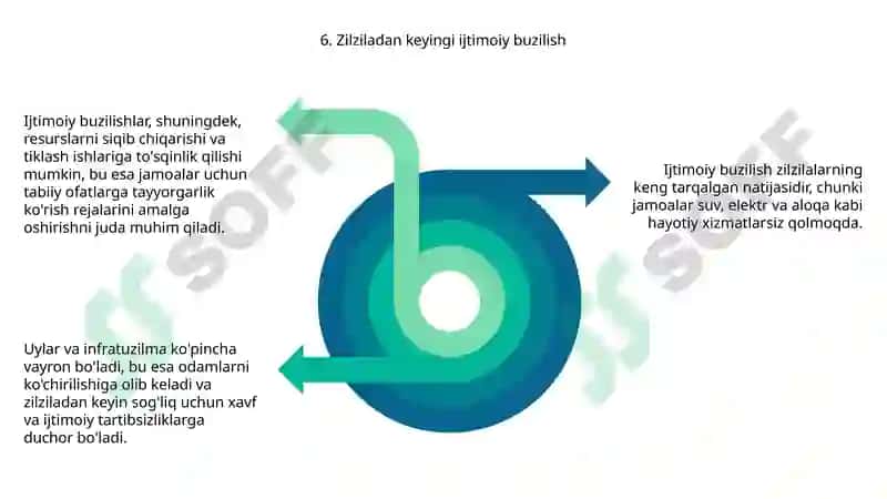 Zilzila oqibatlari 8