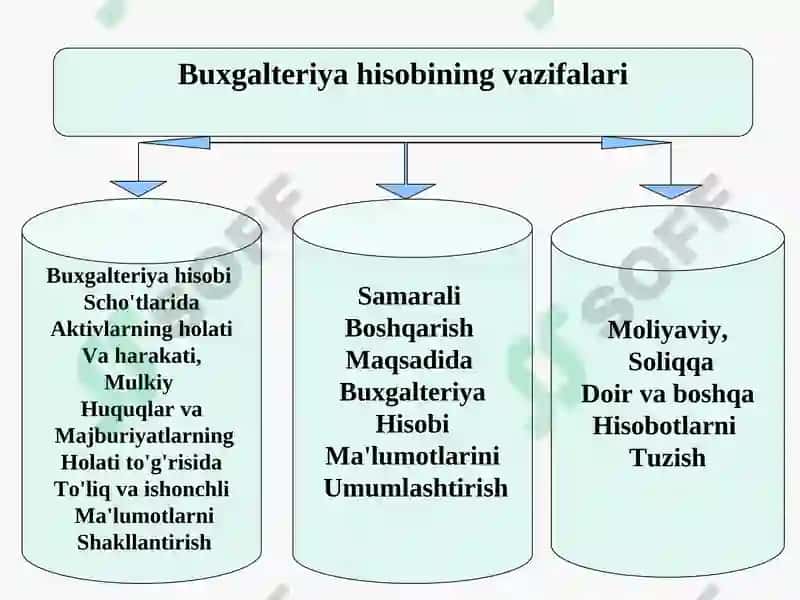 Buxgalteriya hisobi fanining mohiyati va predmeti 8