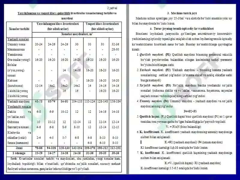 Turar-joy binolarining tasnifi 8