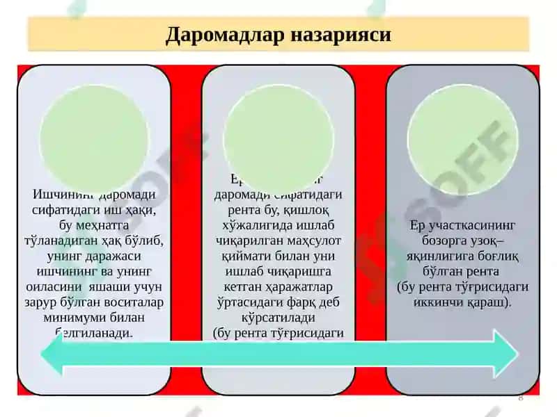 Классик иқтисодий мактабнинг вужудга келиши, ривожланиши ва якунланиши 8