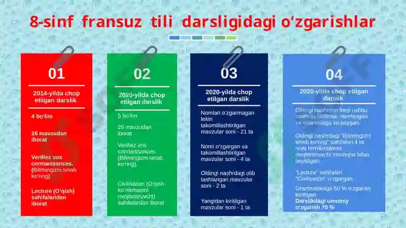 Umumiy O‘rta Ta’lim Maktablarida Fransuz Tilining O‘qitilishi Haqida Umumiy Ma’lumot 8