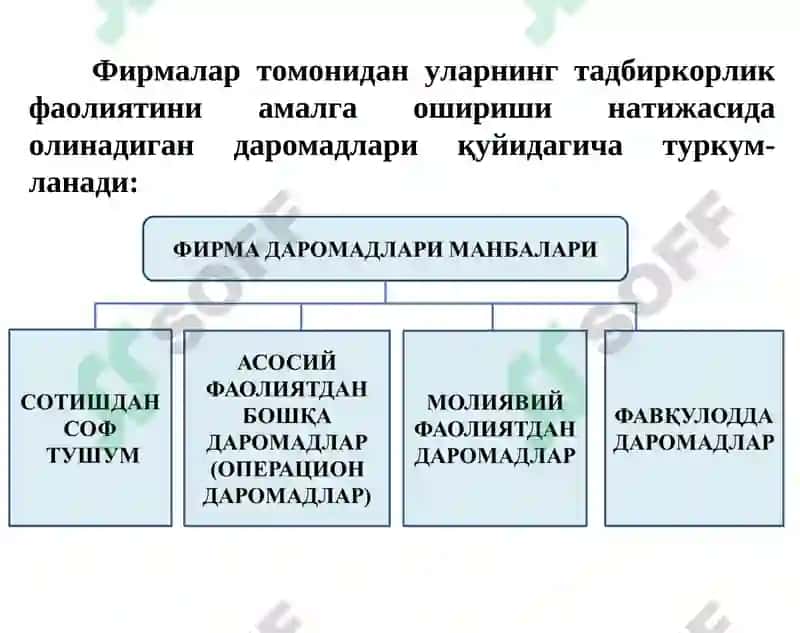 ФОЙДАСИНИ МАКСИМАЛЛАШТИРИШ ВА РАҚОБАТЛИ ТАКЛИФ РЕЖА 8