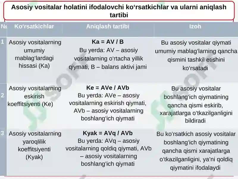 Asosiy Vositalar Holati va Ulardan Samarali Foydalanish Tahlili 8
