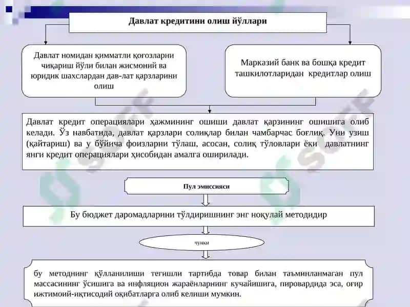 Давлат Бюджети Даромадлари 8