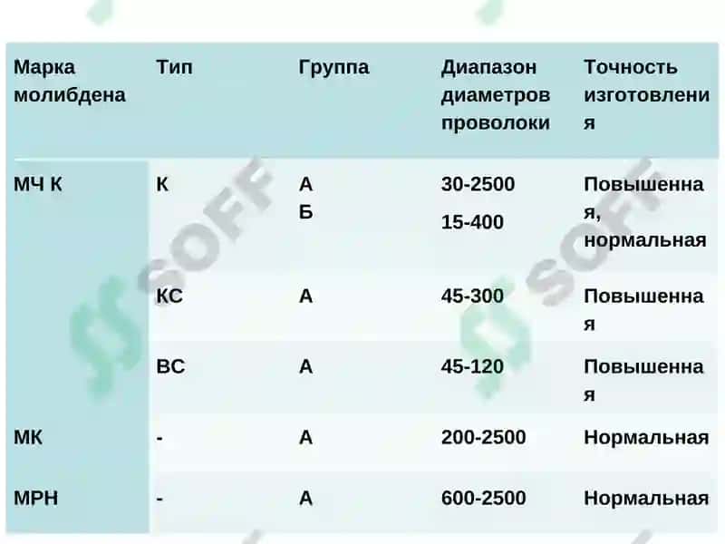 МОЛИБДЕННИНГ КИМЁВИЙТЕХНОЛОГИЯСИ 8