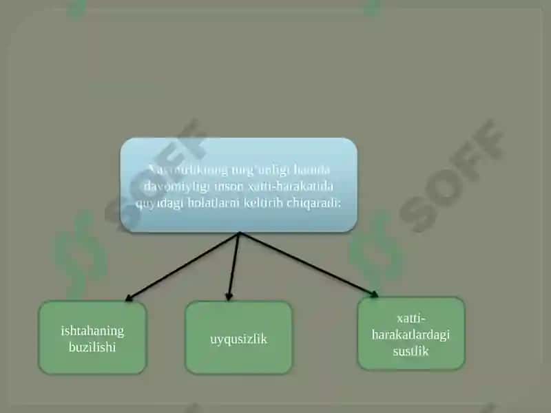 Stress tushunchasi va psixik stressning tavsifi 8
