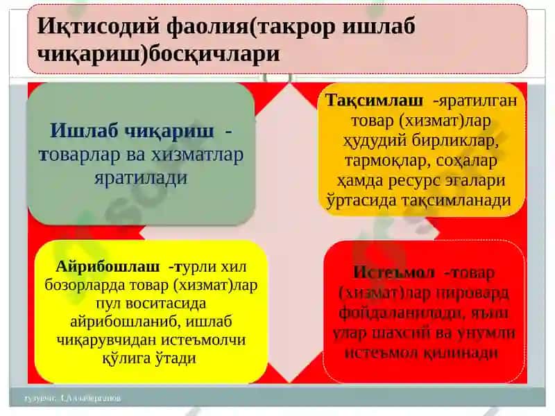 Иқтисодиёт назарияси 8