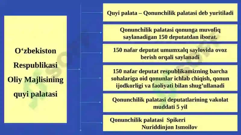 O‘zbekistonda demokratik, fuqarolik jamiyati asoslarining shakllanishi, amalga oshirilgan siyosiy islohotlar 8