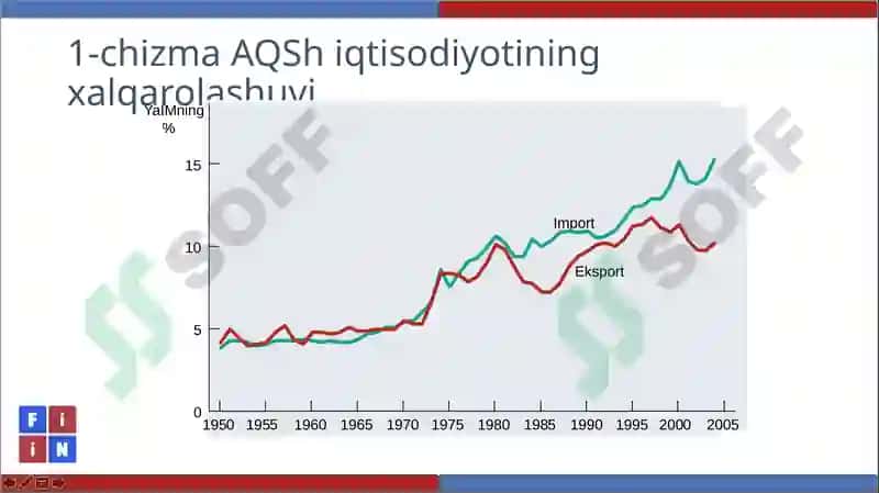 OCHIQ IQTISODIYOT MAKROIQTISODIYOTI 8
