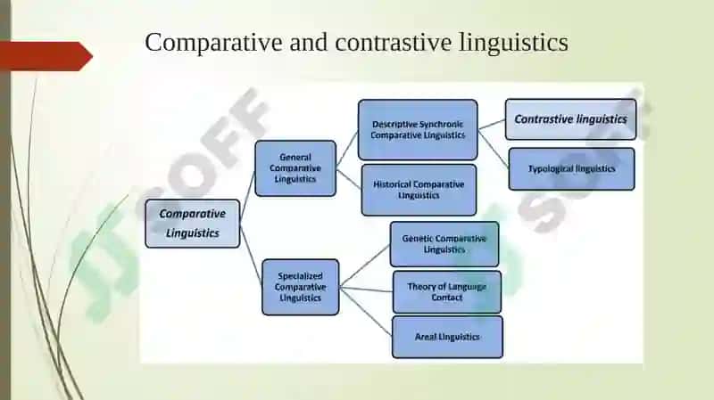Contrastive linguistics 8