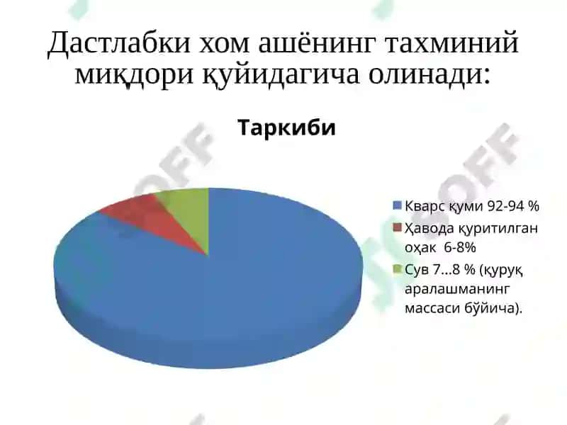 Силикатбетонлар 8