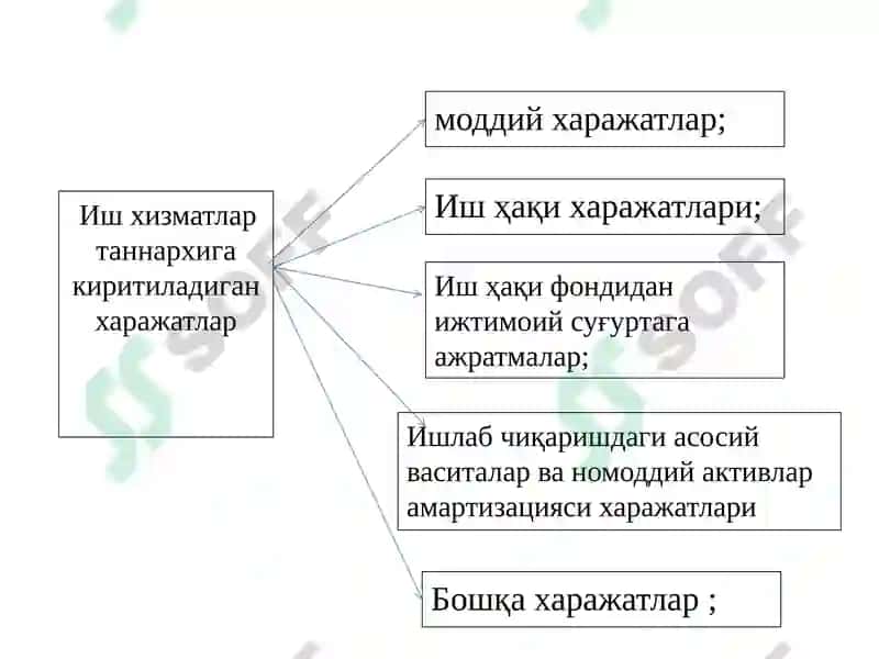 Avtotransport korxonalarida buxgalteriya hisobining xususiyatlari 8