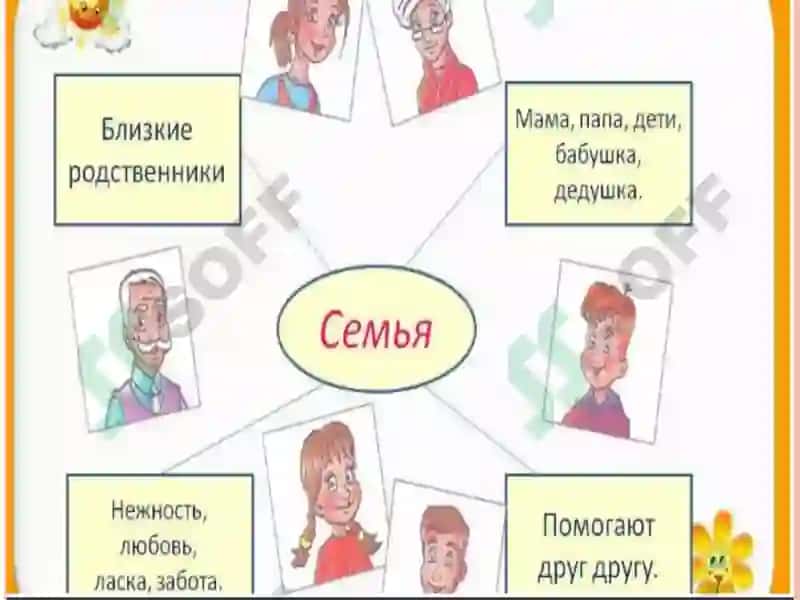 МОЯ СЕМЬЯ.Притяжательные местоимения 8