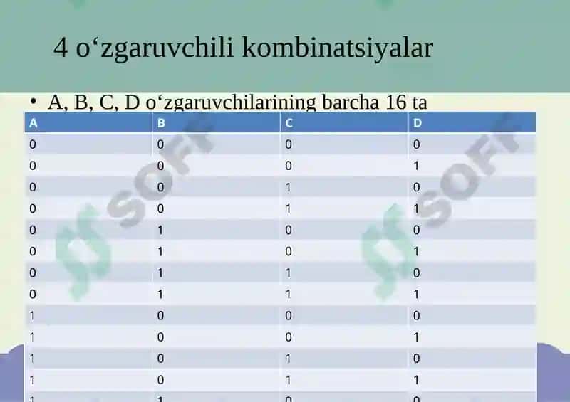 Murakkab mantiqiy ifodalar va Boolean algebra 8