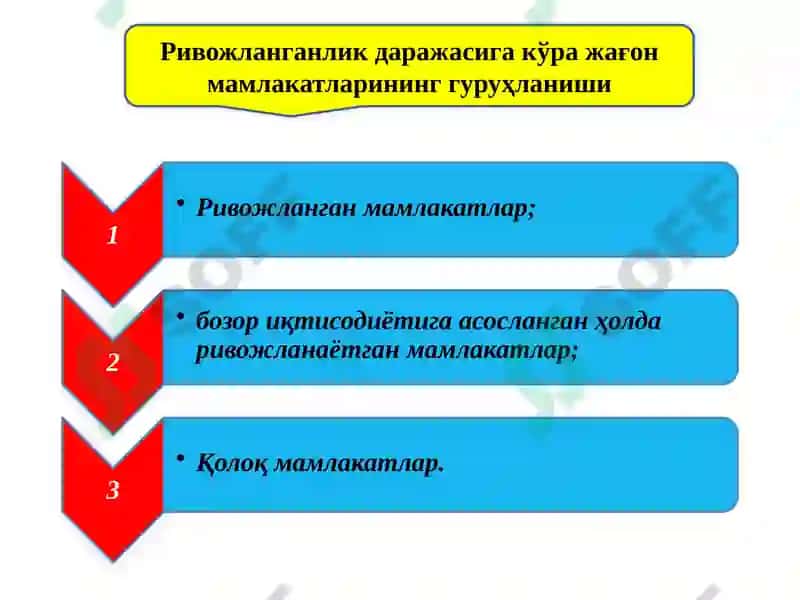 ЖАХЎЖАЛИГИҲОН ВАУНИНГ ЭВОЛЮЦИЯСИ 8