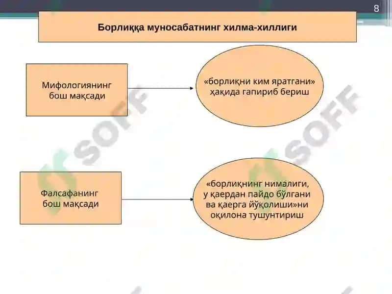 Борлиқ фалсафа (Онтология) 8