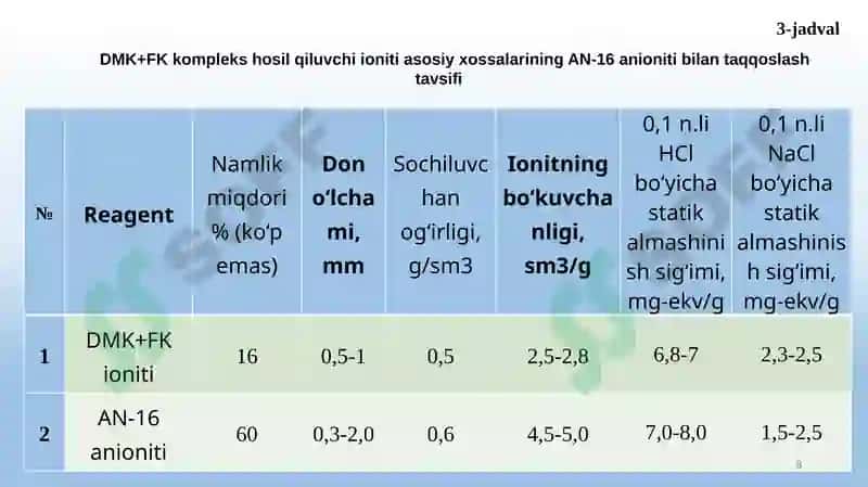 TARKIBIDA KISLAROD VA AZOT BO`LGAN IONITLAR SINTEZI VA ULARNI TAHLIL QILISH. 8