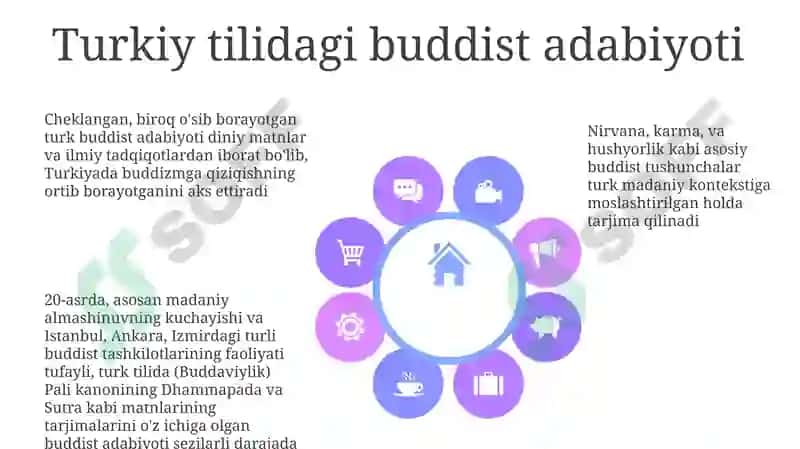 Buddizm va Turk Madaniyati 8