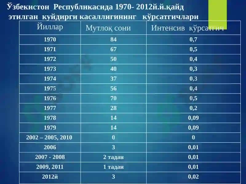 Куйдирги 8