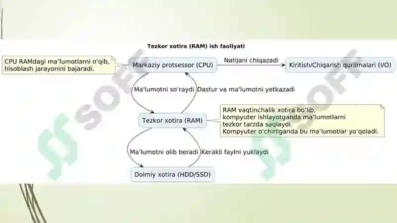 Kompyuterning texnik va dasturiy ta’minoti 8