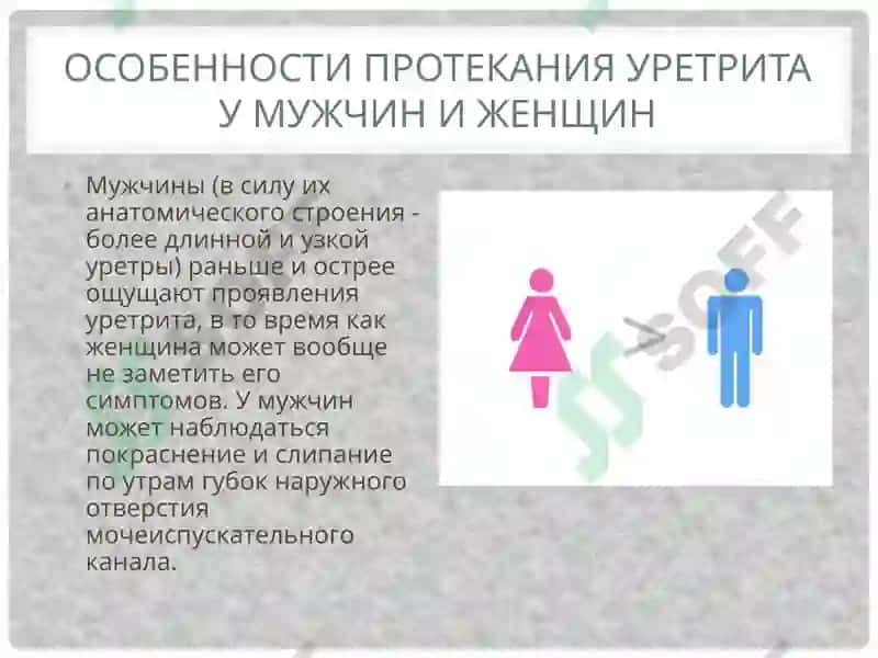 Уретрит 8