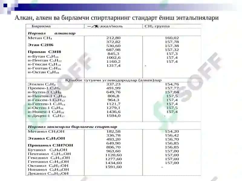 Молекулаларнинг энергетик хоссалари 8
