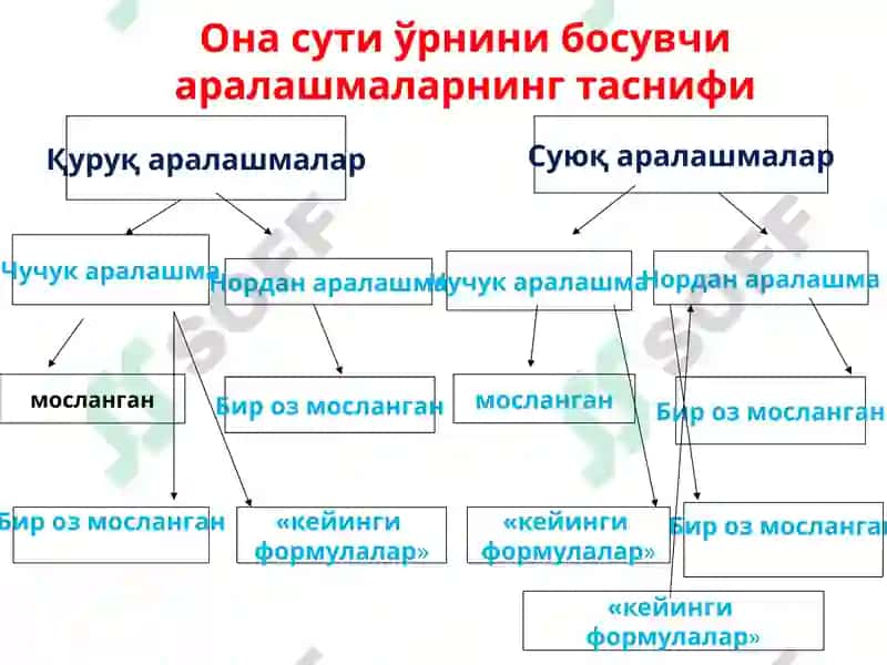Суньий аралашмалар 8