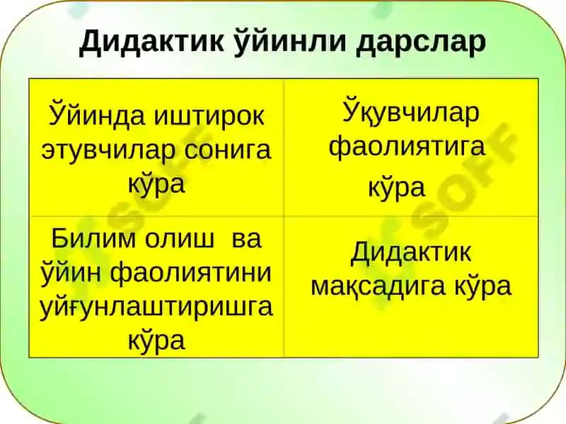 Innovatsion texnologiyalar jarayonida o'qituvchiga qo'yiladigan talablar. 8